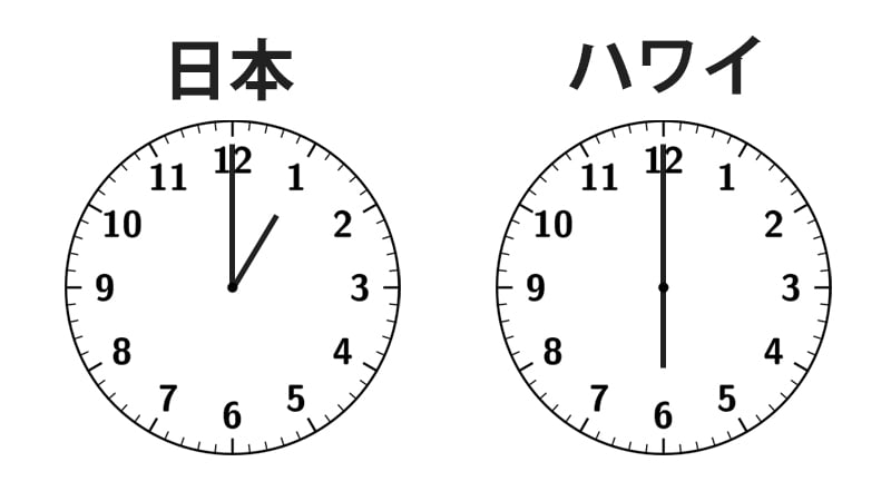 日本とハワイの時差は19時間